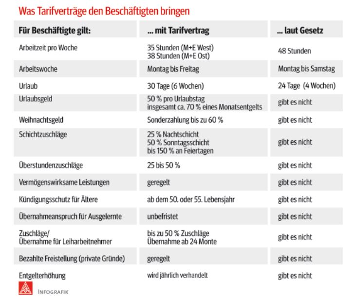 download Differing Perspec Motor Memor: