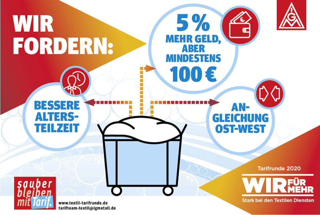 Tarifrunde Textile Dienste Ig Metall Baden Wurttemberg