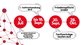 TRME: Zeitstrahl