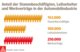 IG Metall - Werkverträge Grafik