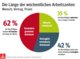 IG Metall - Grafik - Arbeitszeiten