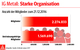 IG Metall - Starke Organisation