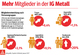IG Metall - Starke Organisation