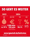 So geht es weiter So geht es weiter
