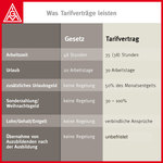 IG Metall - Tarifpolitik IG Metall - Tarifpolitik