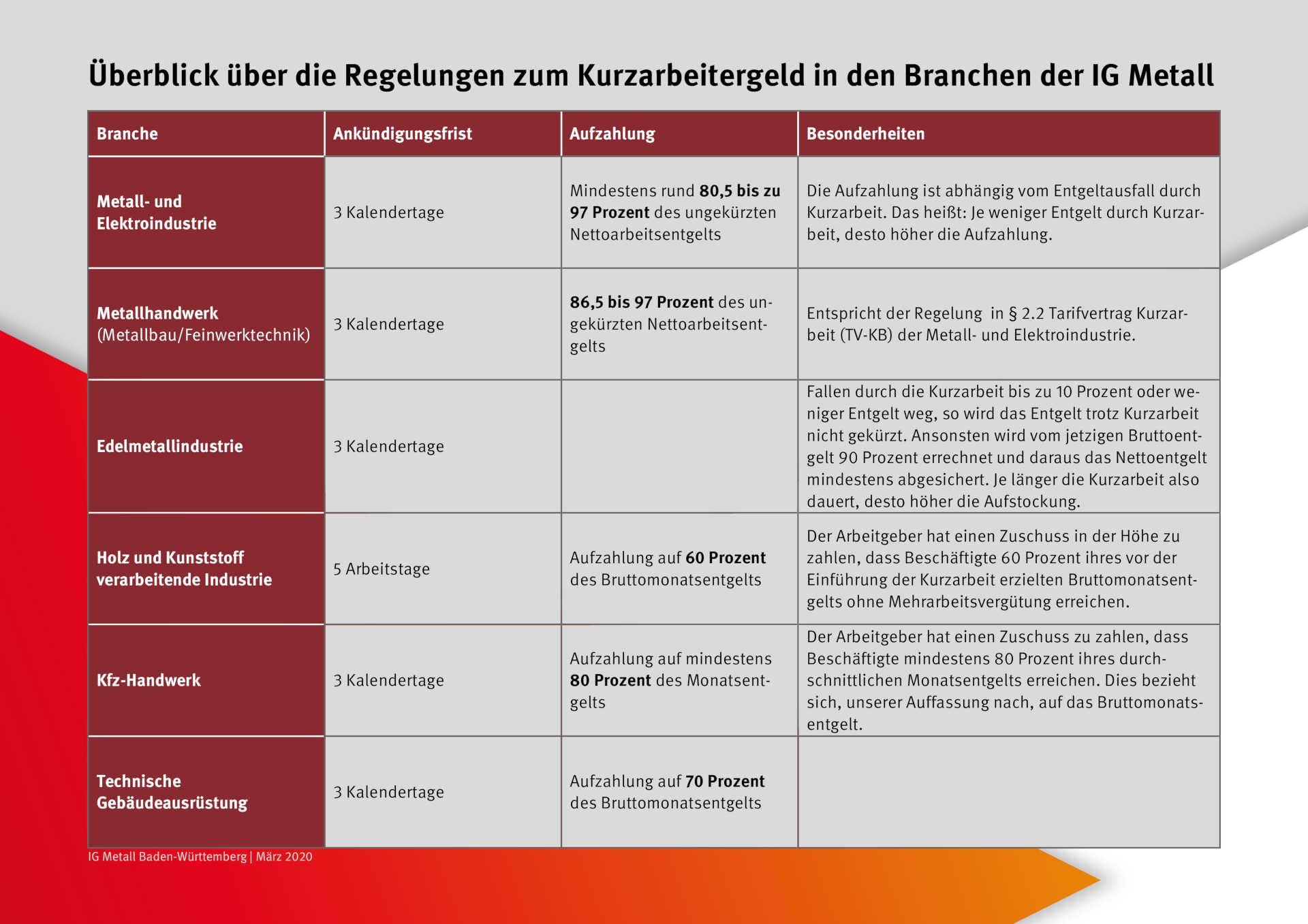 Die KuG-Regelungen im Überblick