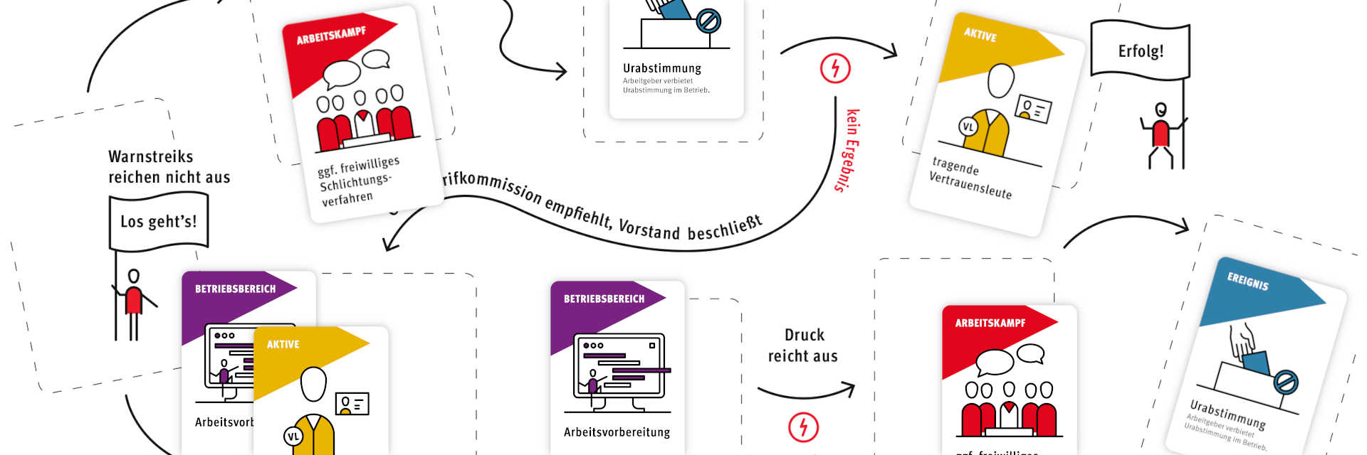 Dialogspiel: Streik.Check