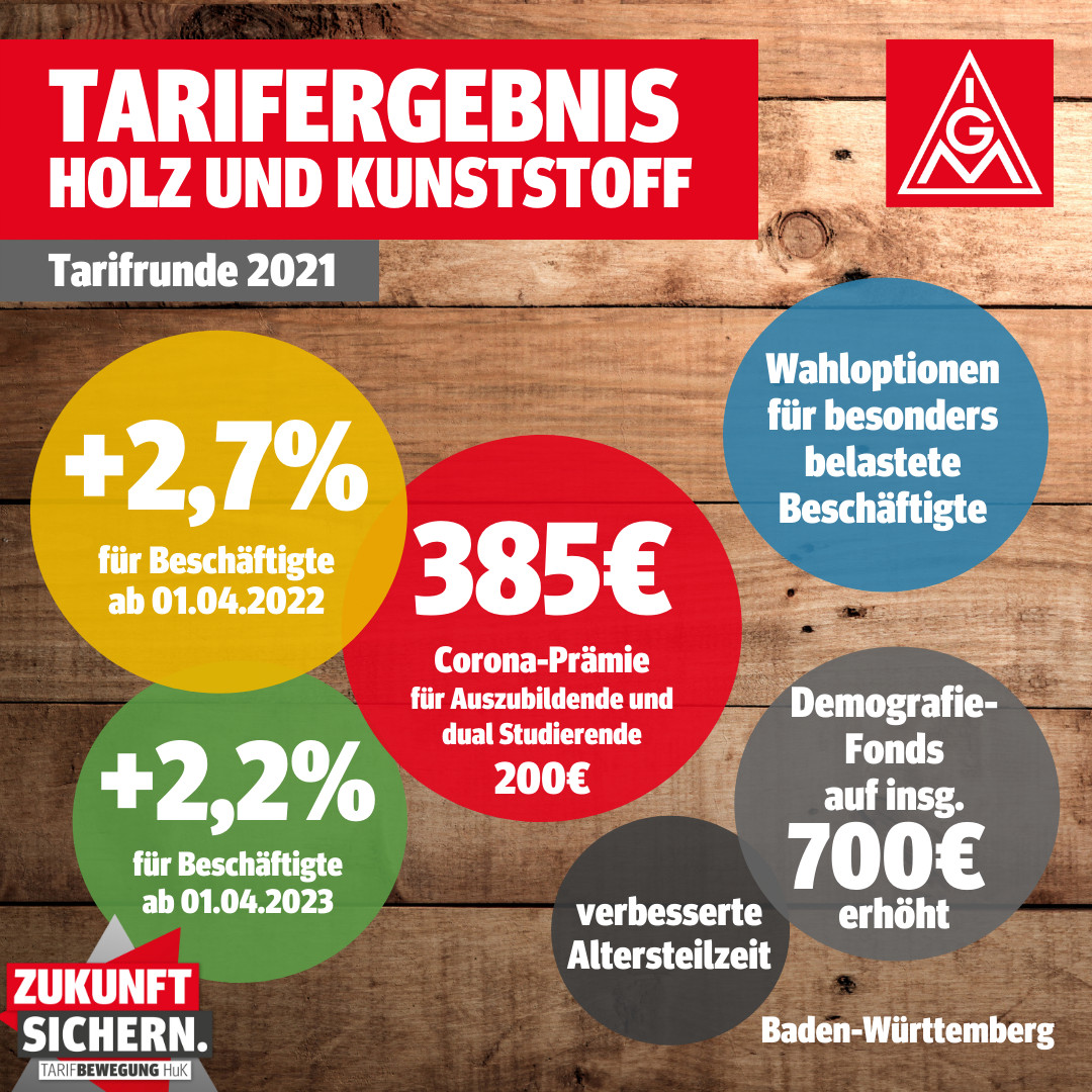 Tarifrunde Holz und Kunststoff 2021