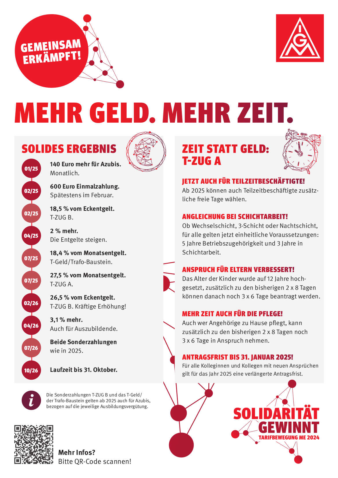 Ergebnis-Plakt